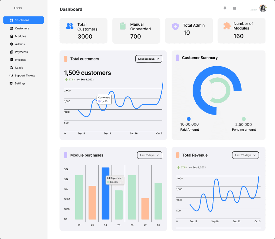 AI Dashboard
